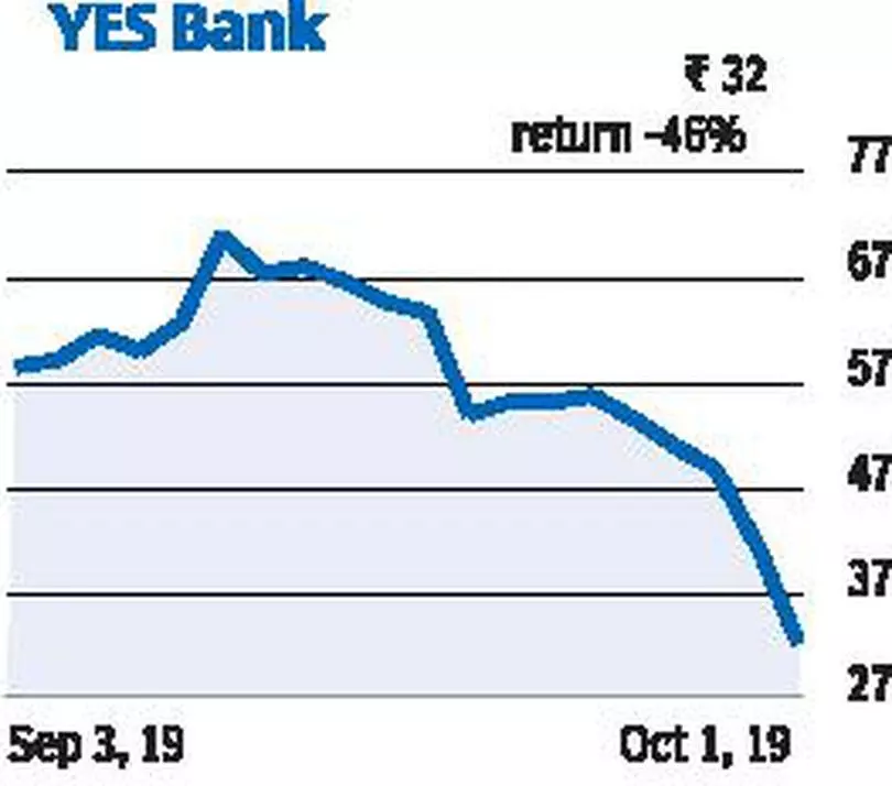 yes bank stock price slump due to forced sale of pledged shares the hindu businessline cecl overview