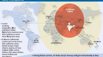India May Open Skies To Countries More Than 5 000 Km Away The Hindu Businessline