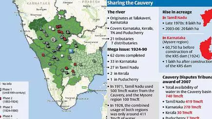 Unquiet Flows The Cauvery The Tale Of How It Became A River On The Boil The Hindu Businessline