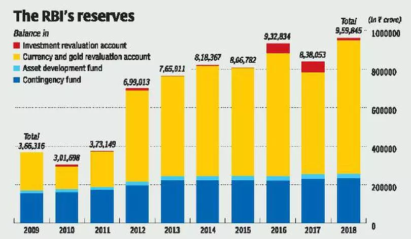 What Constitutes The Excess Reserves Of Reserve Bank Of India The - 