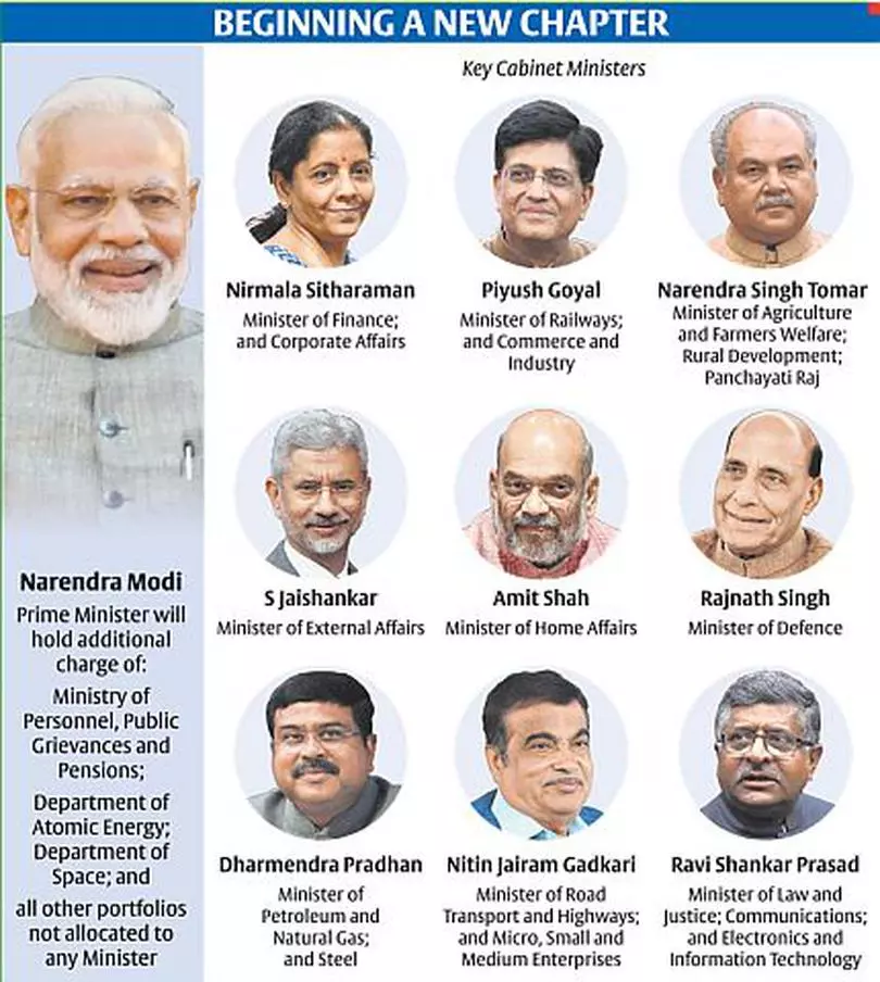 modi 2.0: union ministers and portfolios - the hindu businessline